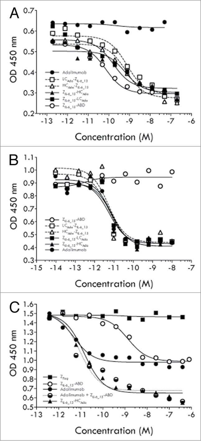 Figure 6.