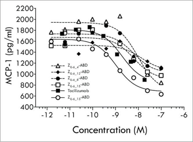 Figure 4.