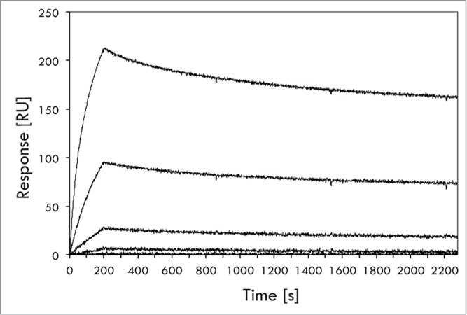 Figure 5.