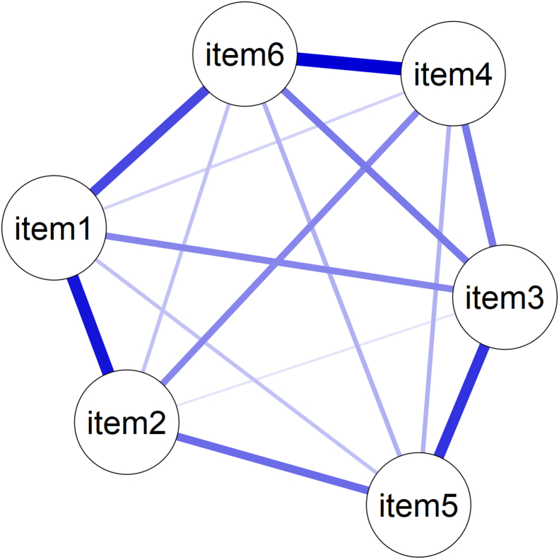 Figure 4