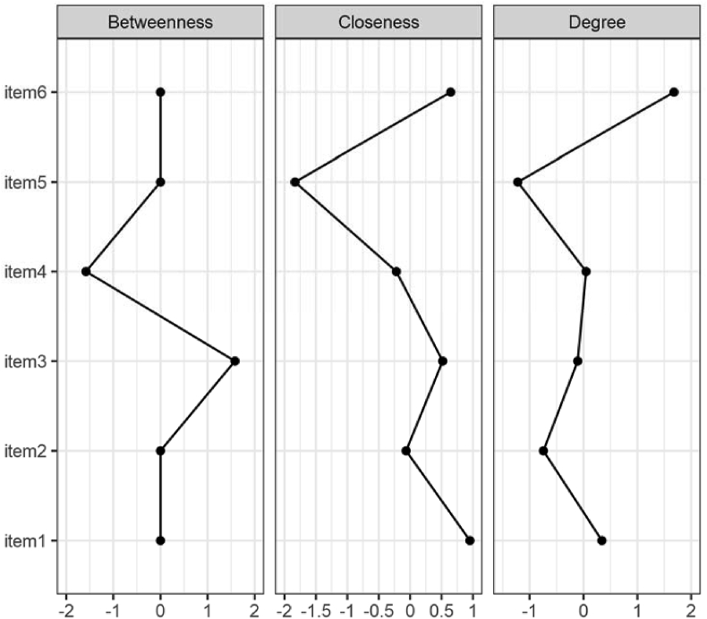 Figure 5