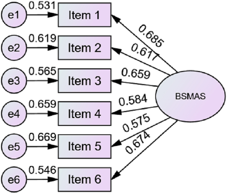 Figure 1