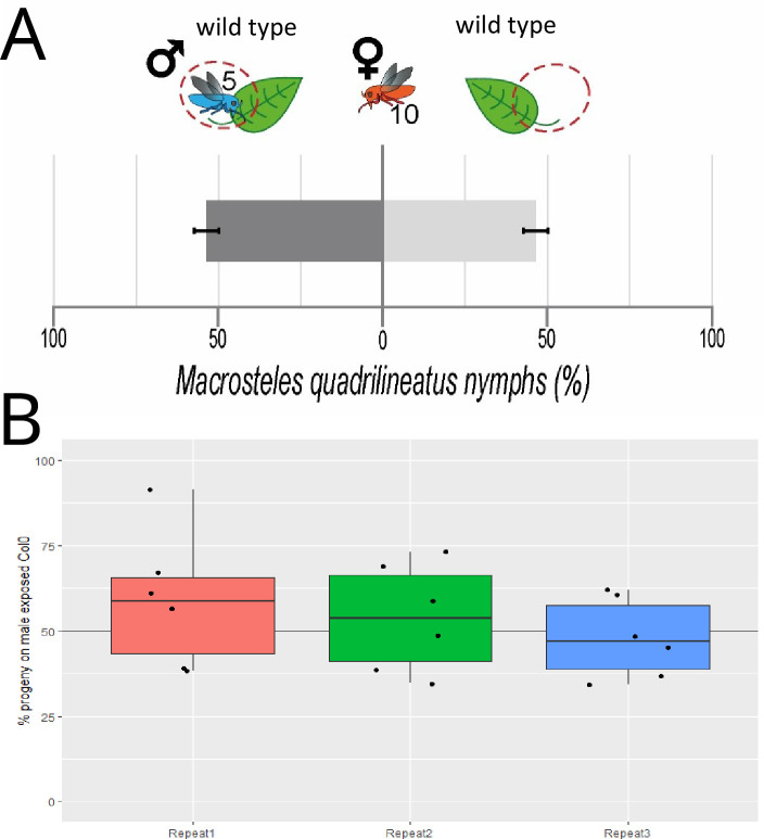 Figure 1—figure supplement 2.