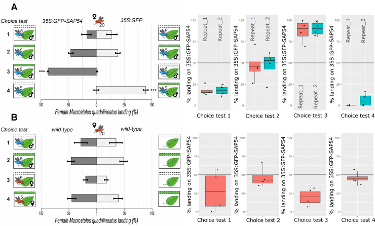 Figure 1—figure supplement 3.