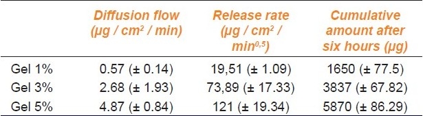 graphic file with name IJPharm-43-157-g005.jpg