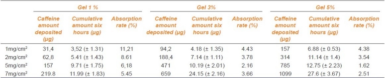 graphic file with name IJPharm-43-157-g008.jpg