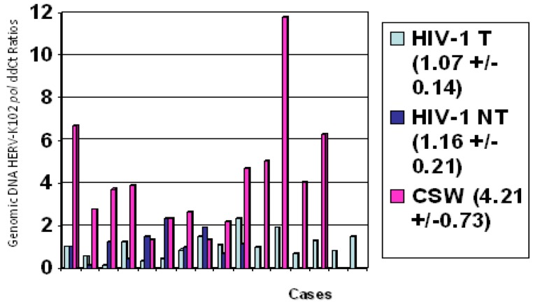 Fig. (3)