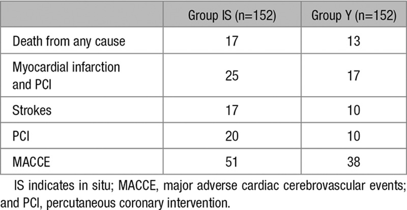 graphic file with name hcv-9-e003518-g006.jpg