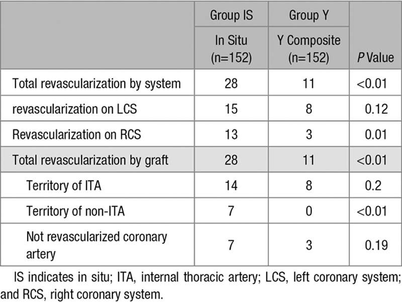 graphic file with name hcv-9-e003518-g005.jpg