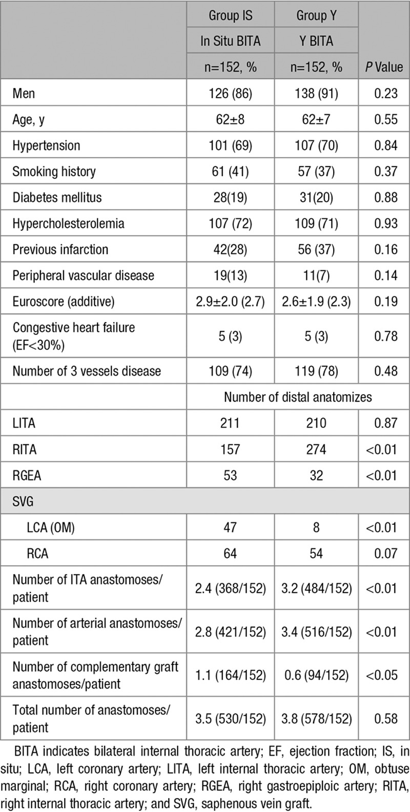 graphic file with name hcv-9-e003518-g003.jpg