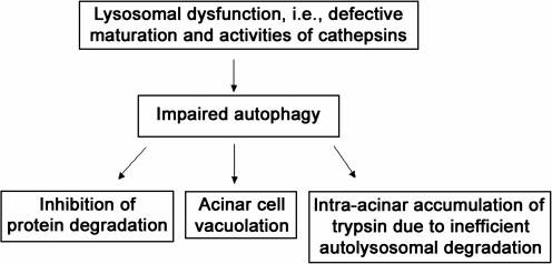 FIG. 8.