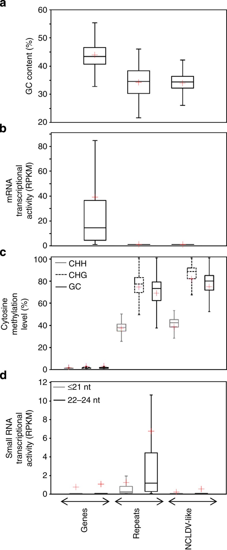 Figure 5