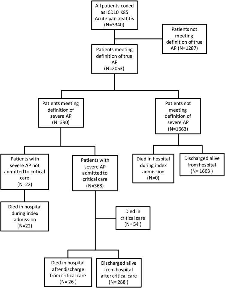 Figure 1