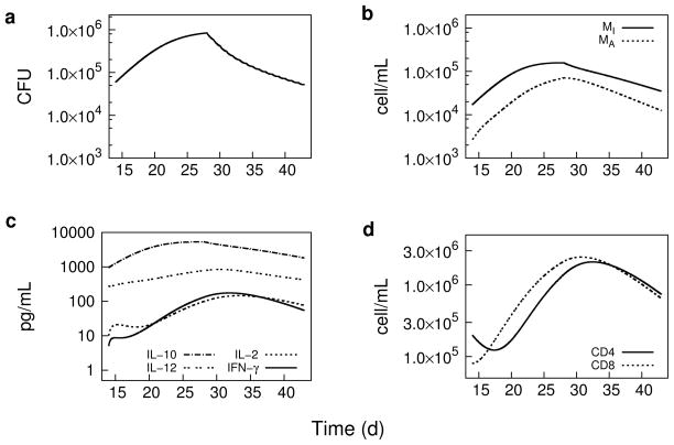 Fig. 4