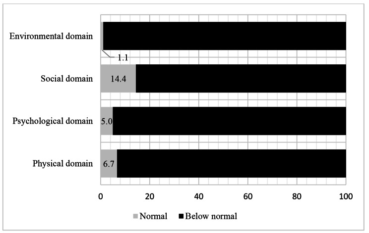 Fig. 3