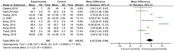 Figure 12