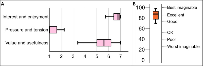 Figure 8