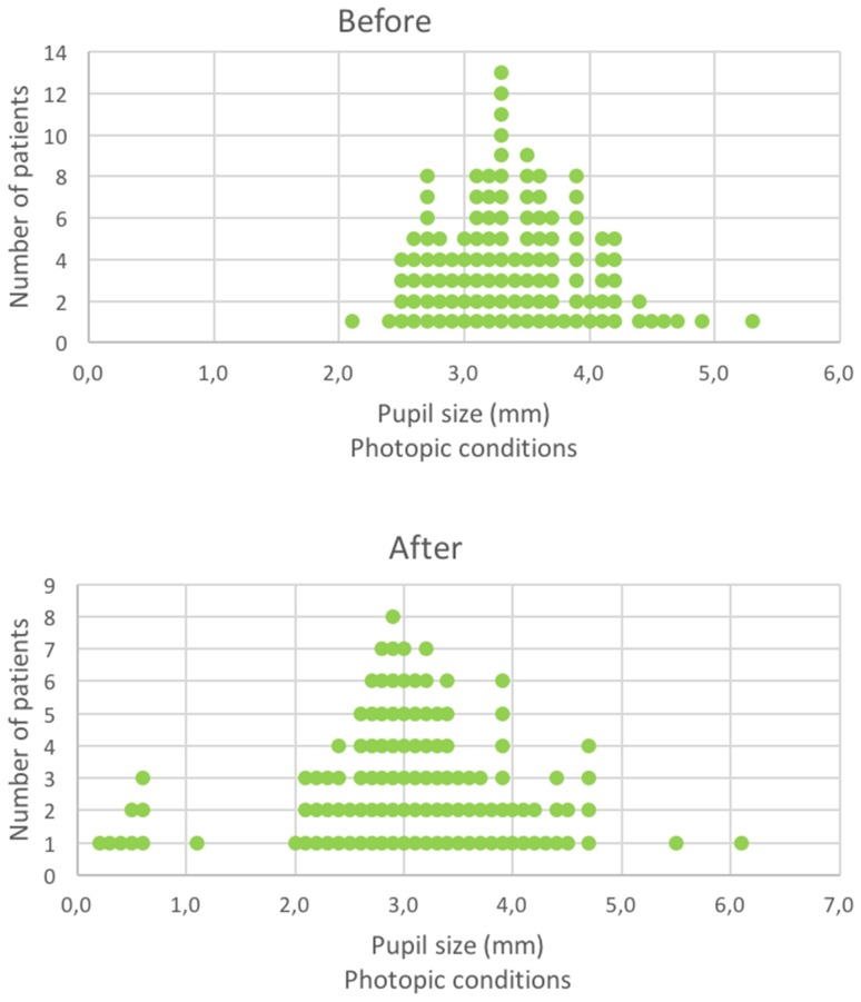 Fig. 4