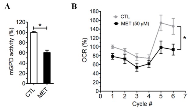 Figure 9.