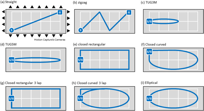 Figure 13