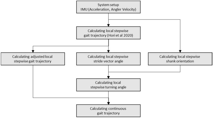 Figure 9