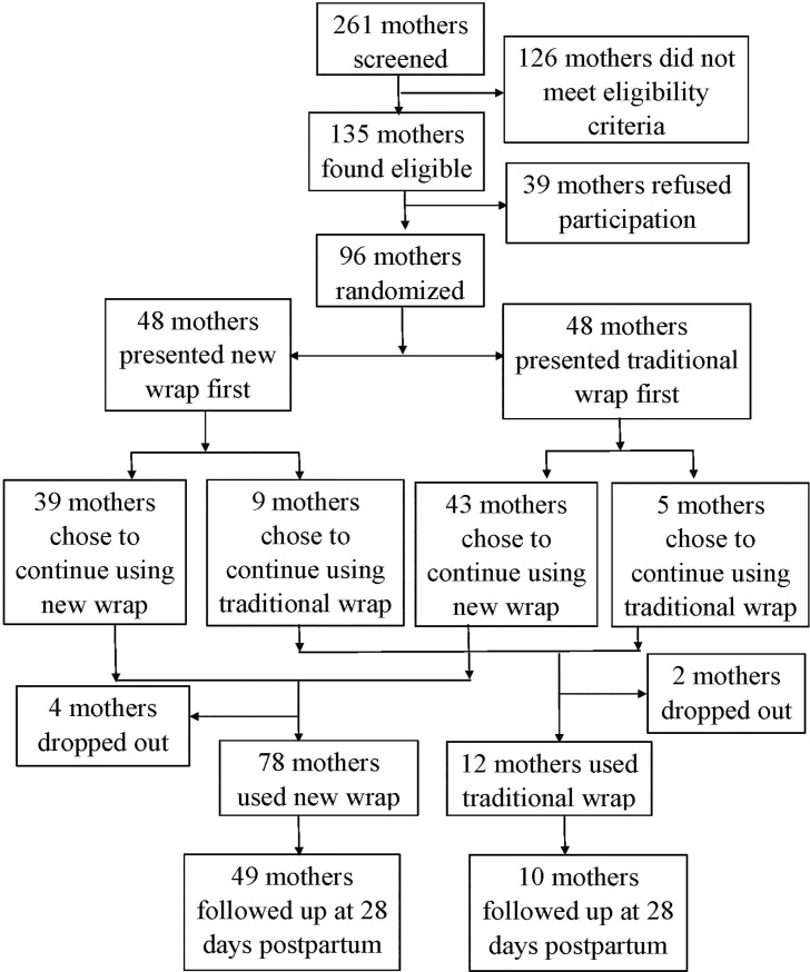 Fig 2