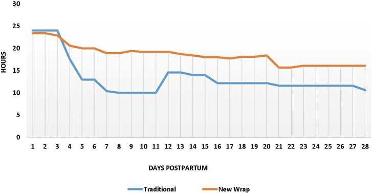 Fig 3