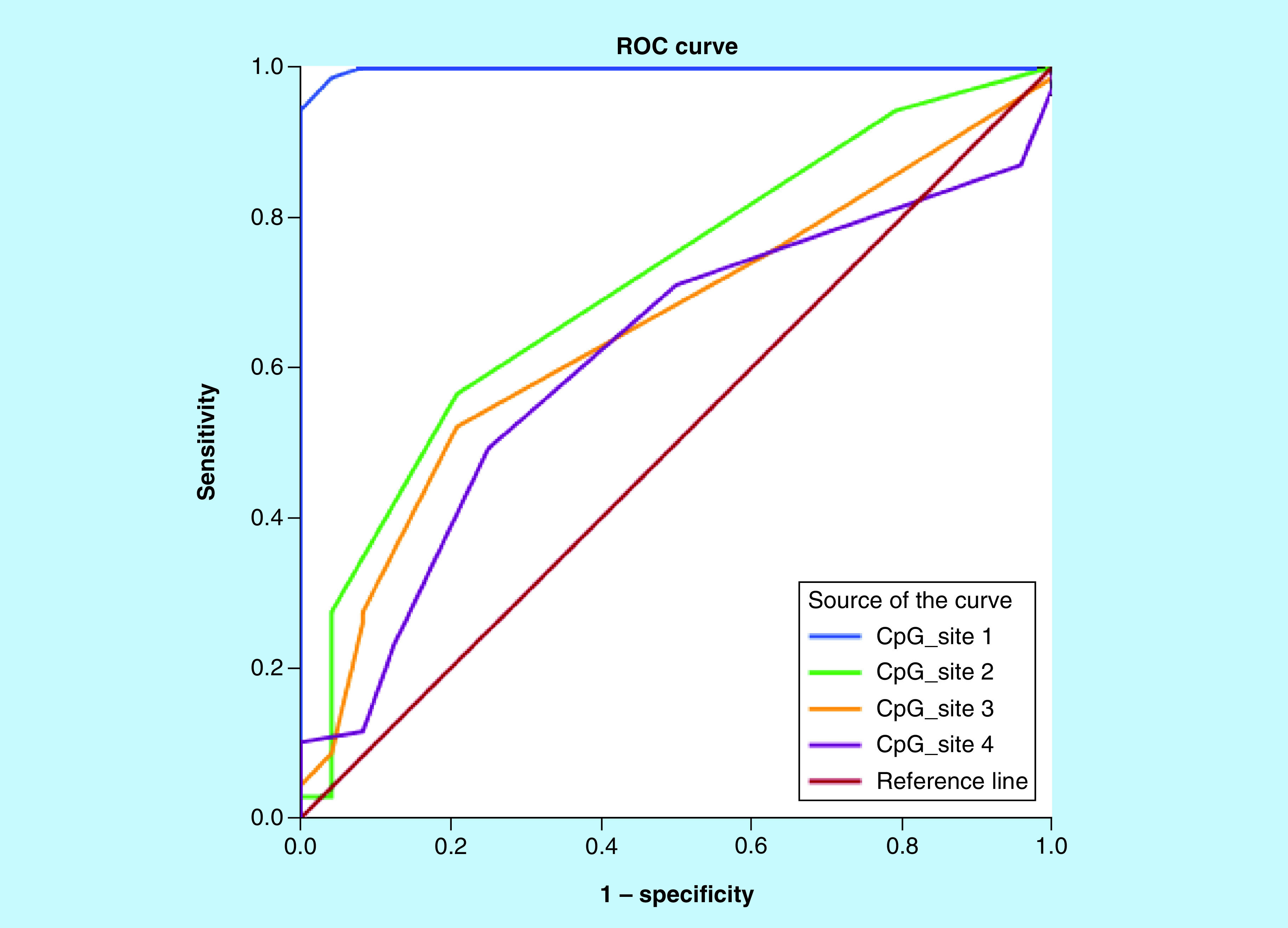 Figure 4. 