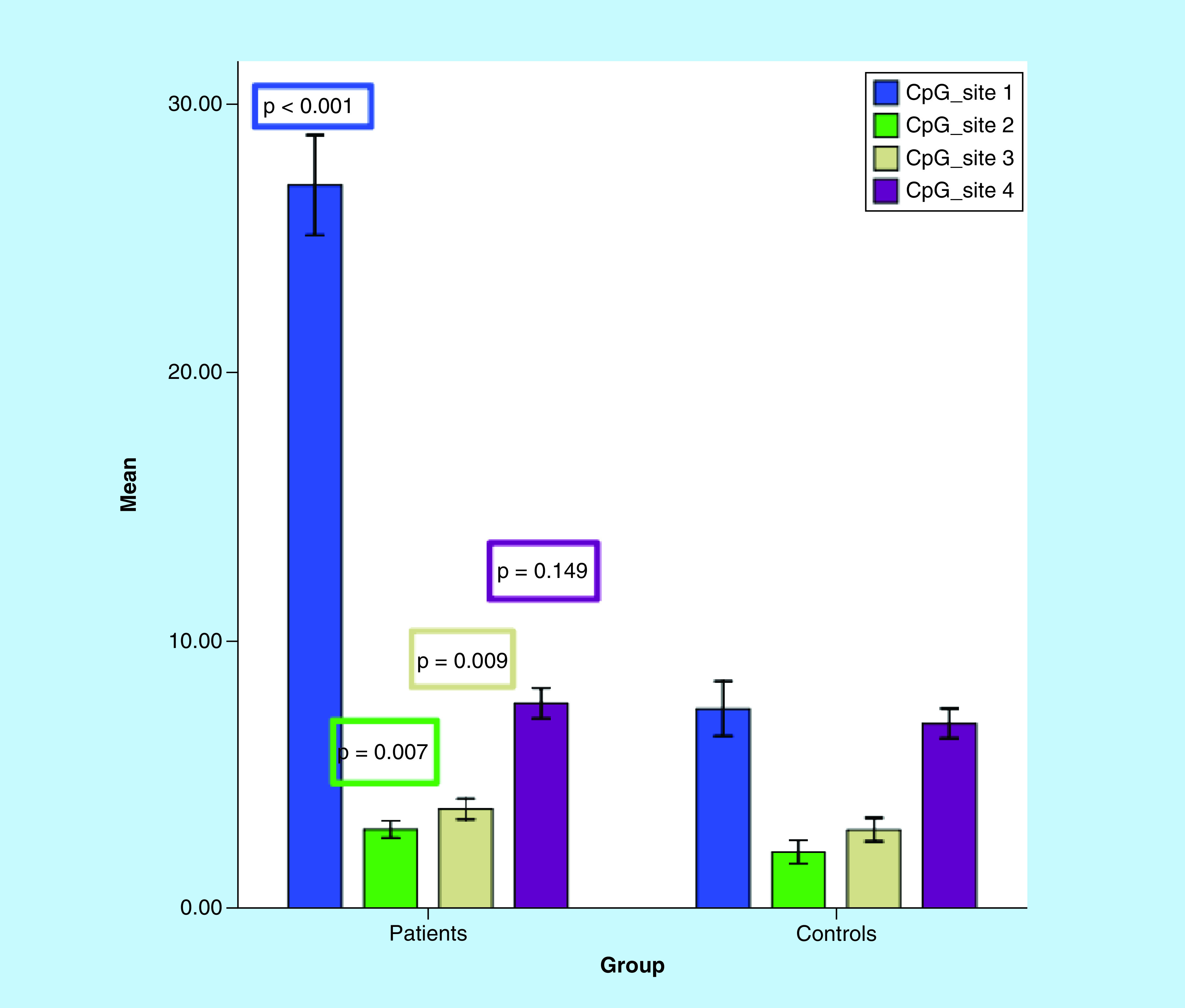 Figure 3. 