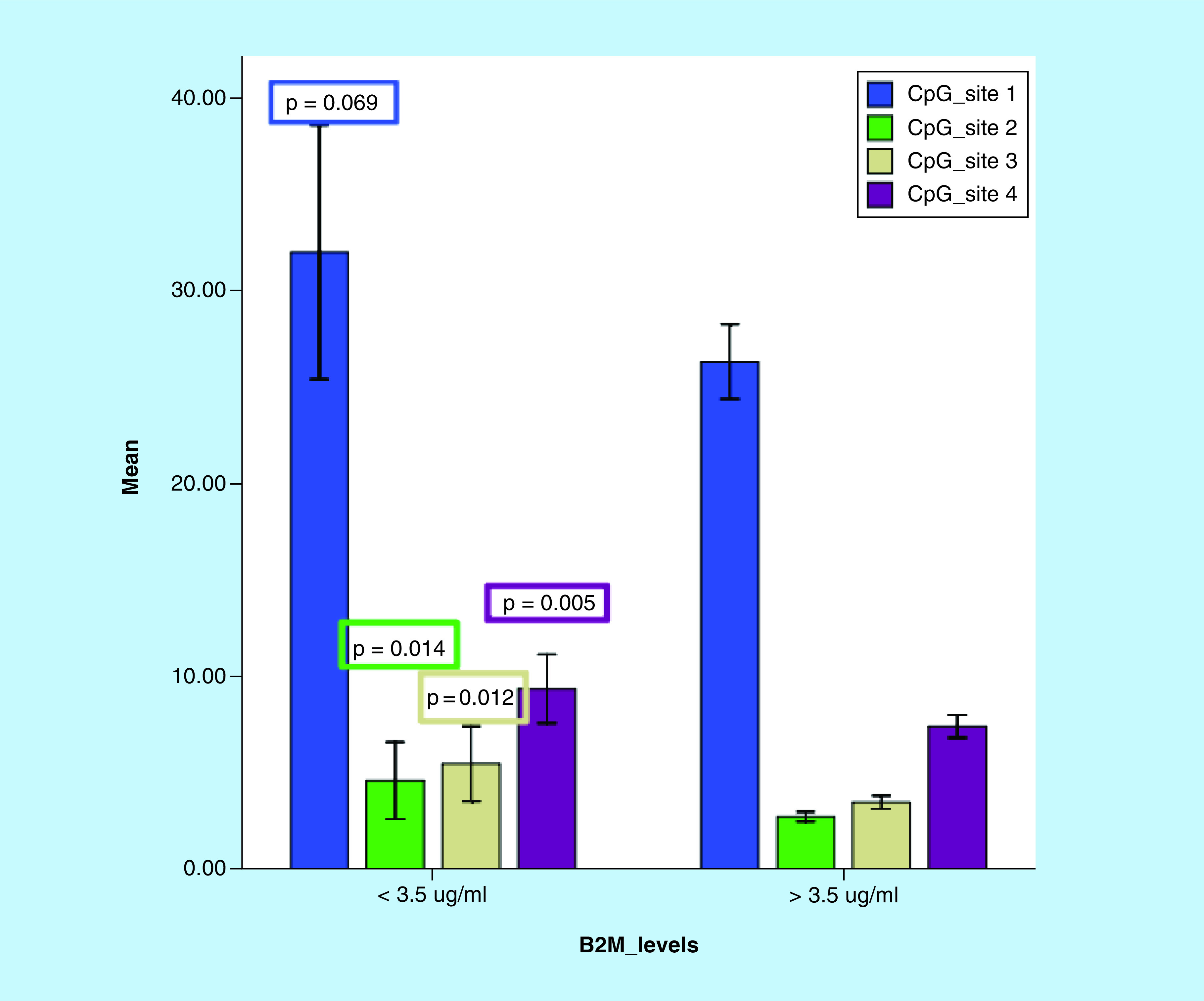 Figure 5. 