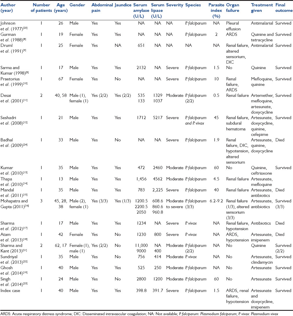 graphic file with name IJCCM-19-743-g004.jpg
