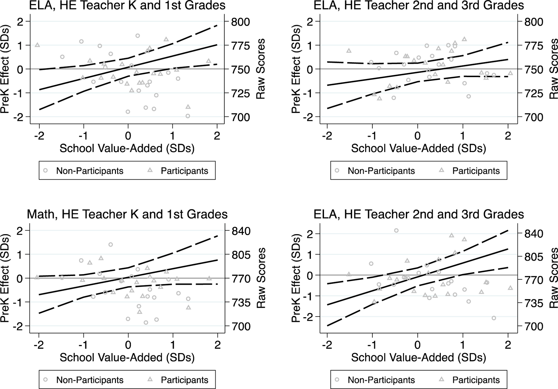 Figure 3: