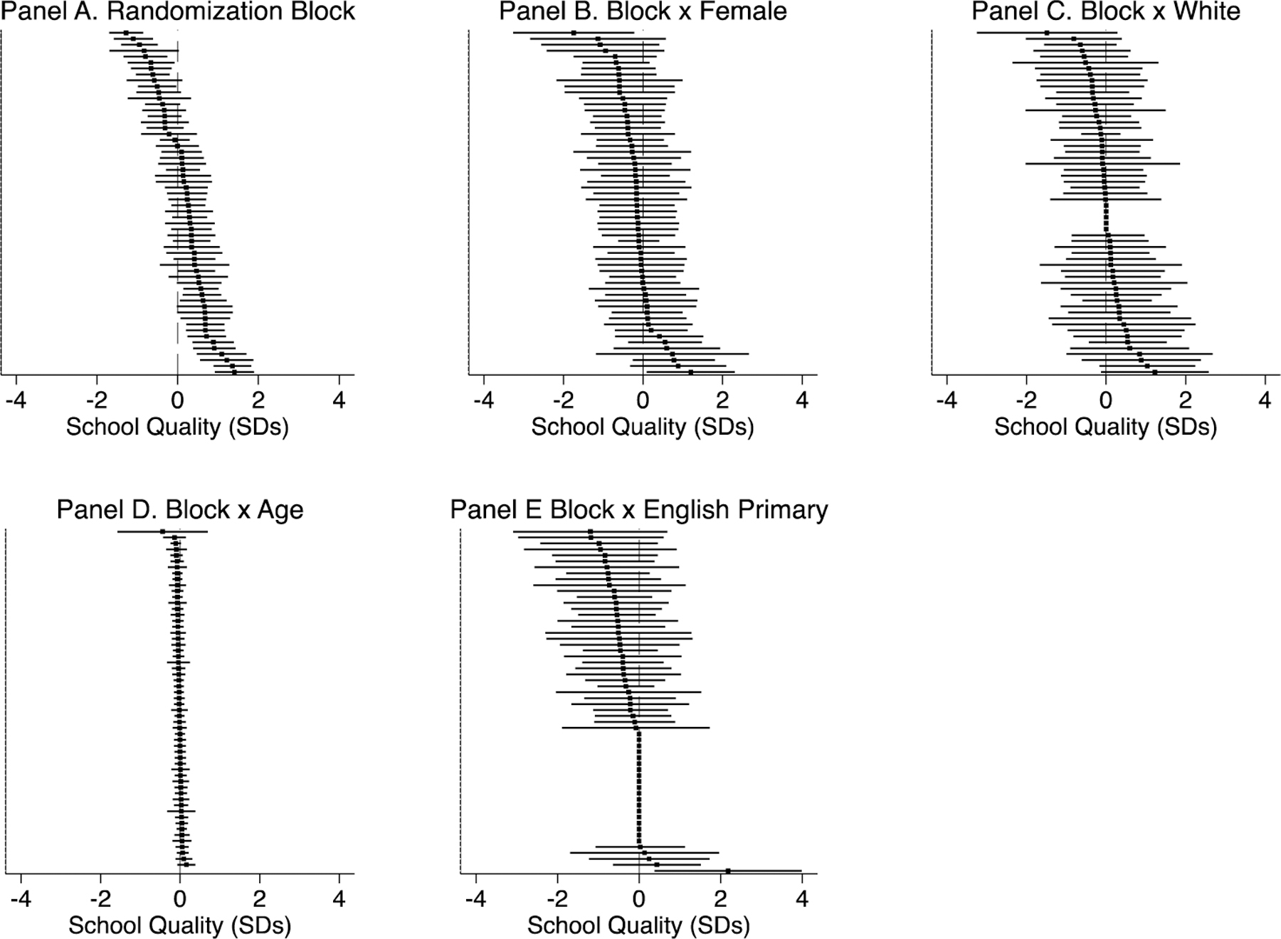 Figure C.1: