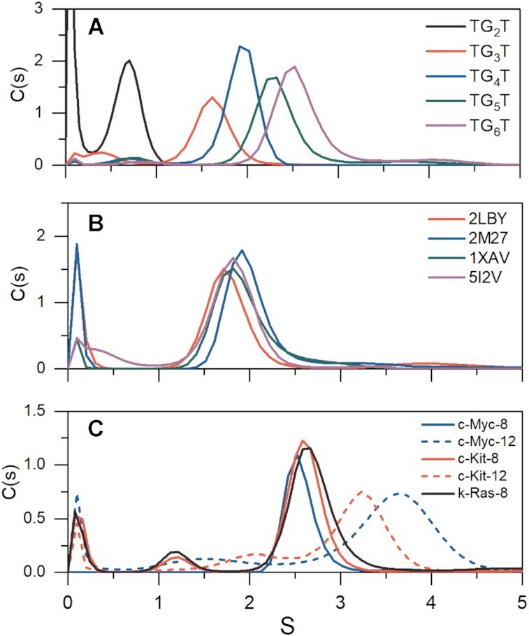 Figure 3.