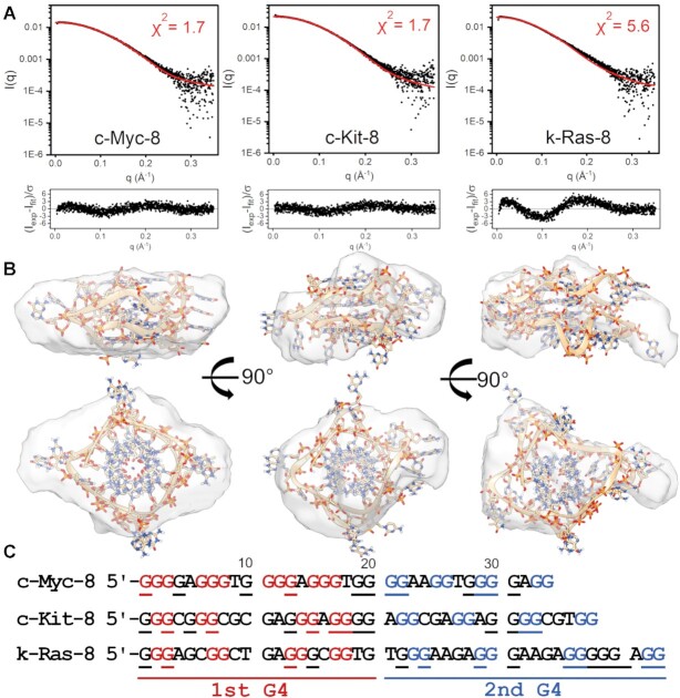 Figure 6.