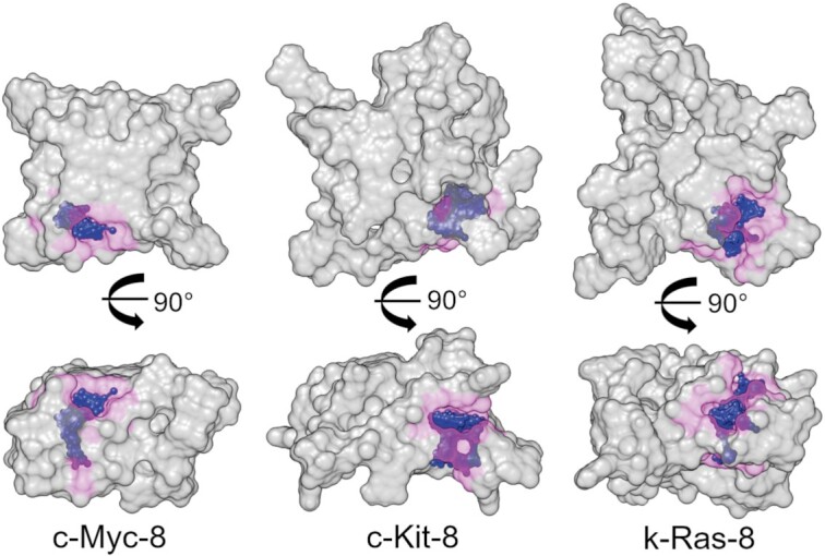 Figure 10.