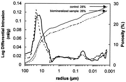 FIG. 9.