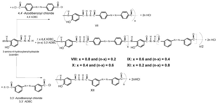 Scheme 2