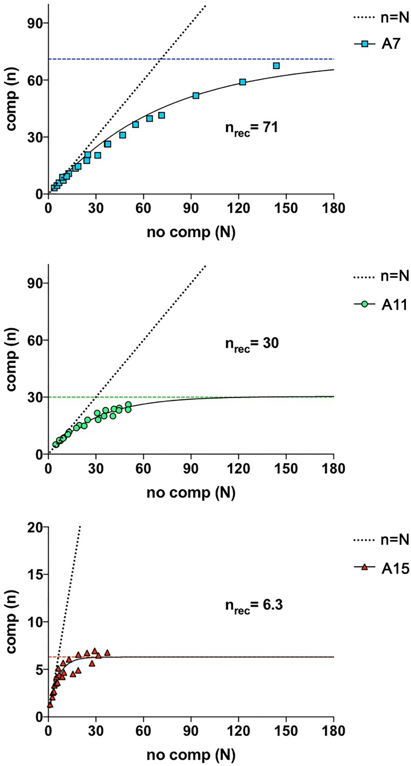 FIG 5