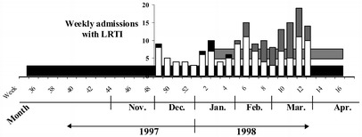 Fig. 1