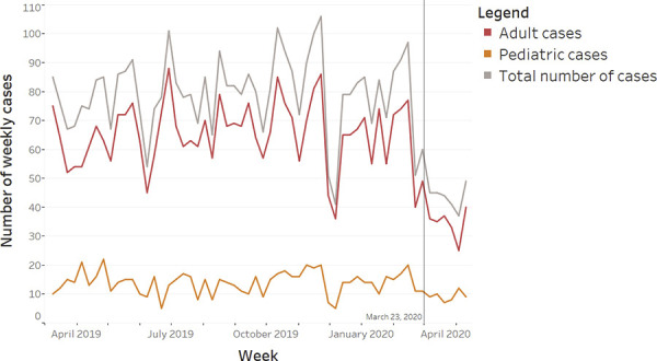 Figure 1