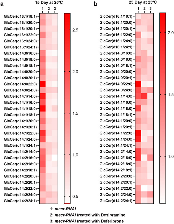 Extended Data Fig. 7: