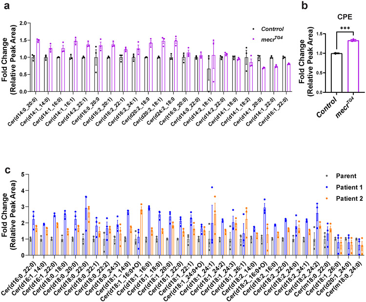 Extended Data Fig. 6: