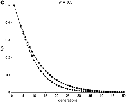 Figure 1.—