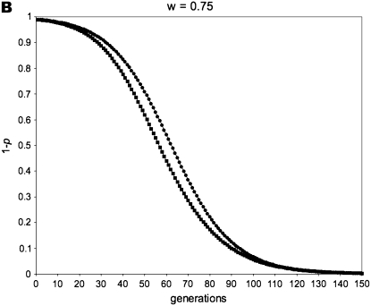 Figure 1.—