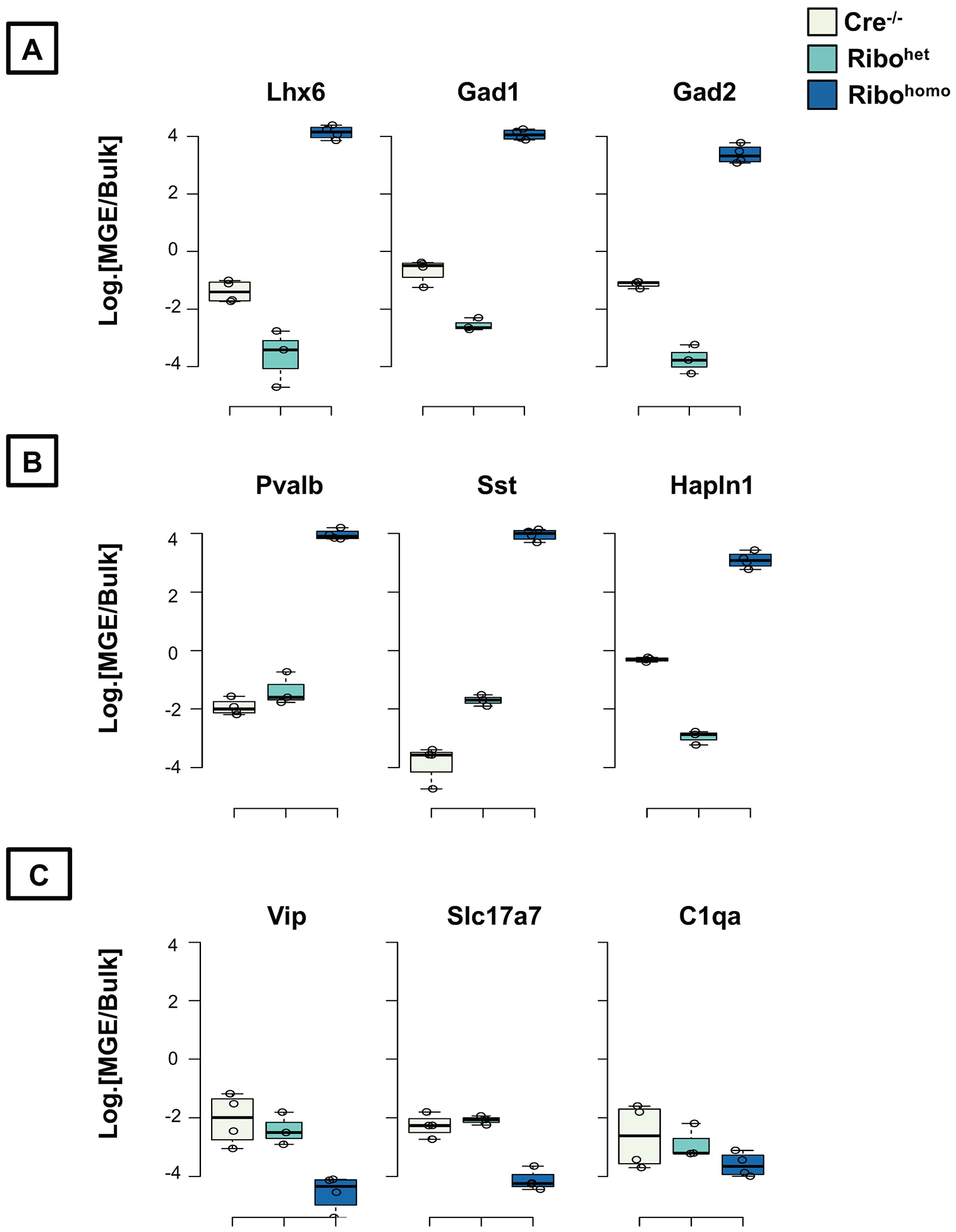 Figure 6.