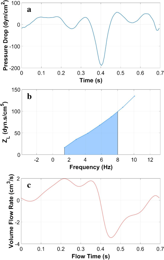 Fig. 2