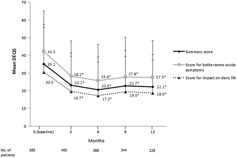 Fig. 3