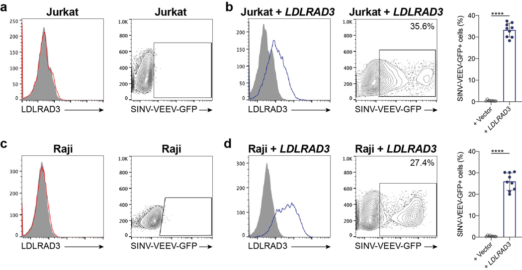 Extended Data Figure 3.