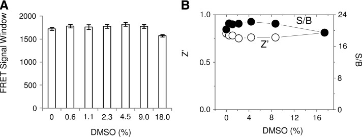 Fig. 8.